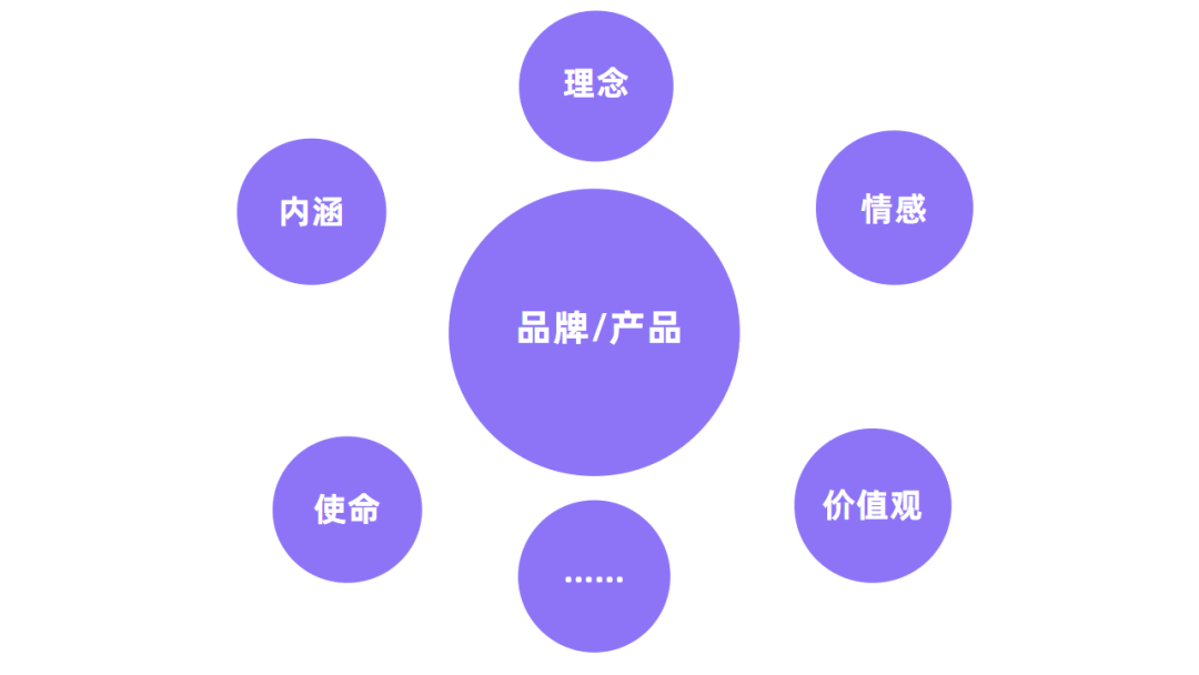 小红书品牌如何开辟营销新阵地？