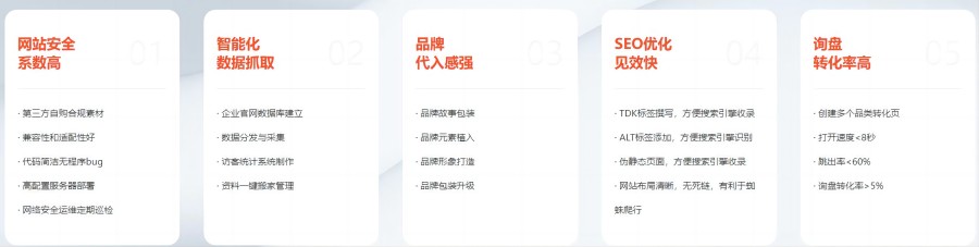 如何规划一个高效的品牌营销网站